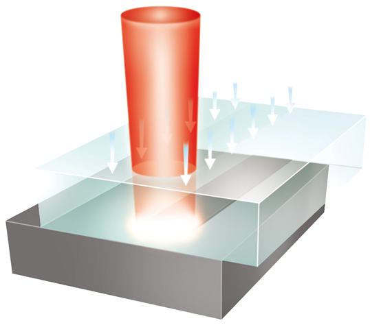 激光束在焊縫處產(chǎn)生熱量。通過熱傳導(dǎo)，上部連接區(qū)域也會(huì)熔化。